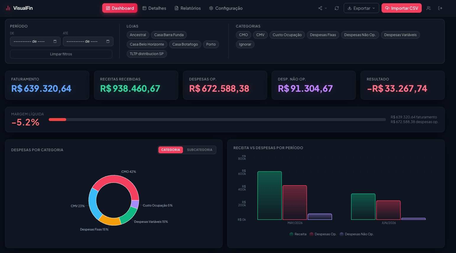 VisualFin